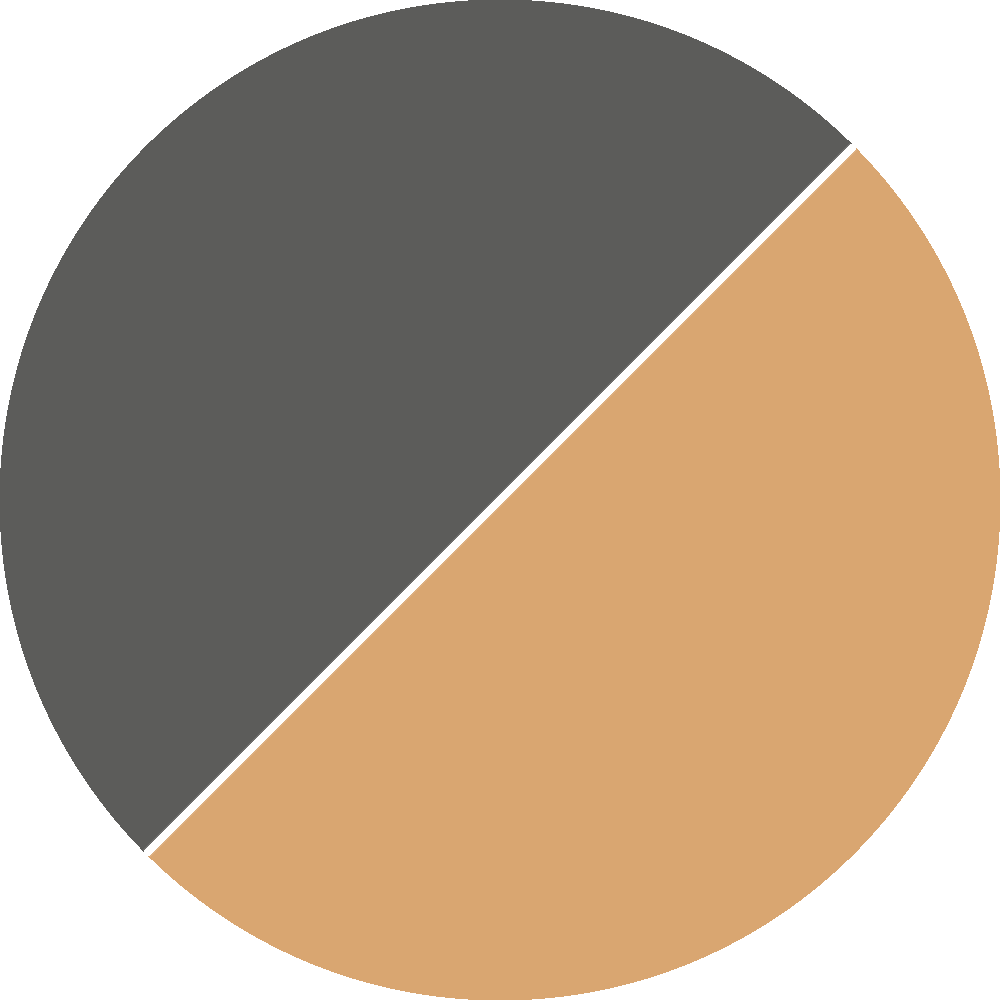 Image of 
